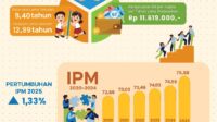 IPM