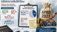 APBD KBB